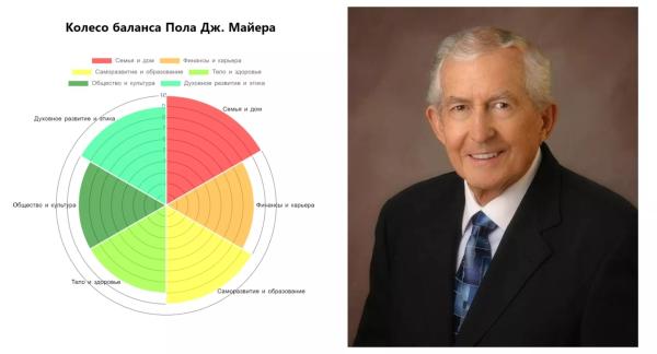 Колесо баланса: легкий способ улучшить свою жизнь Колесо баланса: легкий способ улучшить свою жизнь