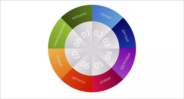 Колесо баланса: легкий способ улучшить свою жизнь Колесо баланса: легкий способ улучшить свою жизнь