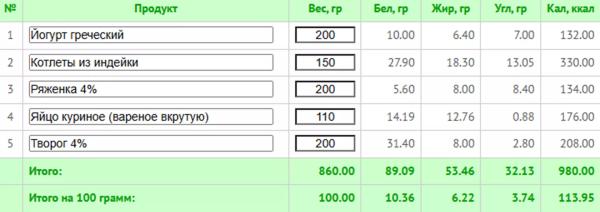 5 любимых диет знаменитостей + готовое меню с КБЖУ 5 любимых диет знаменитостей + готовое меню с КБЖУ