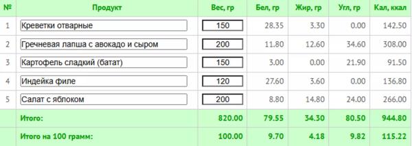 5 любимых диет знаменитостей + готовое меню с КБЖУ 5 любимых диет знаменитостей + готовое меню с КБЖУ