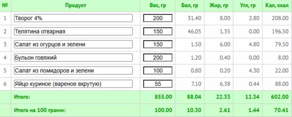 5 любимых диет знаменитостей + готовое меню с КБЖУ 5 любимых диет знаменитостей + готовое меню с КБЖУ