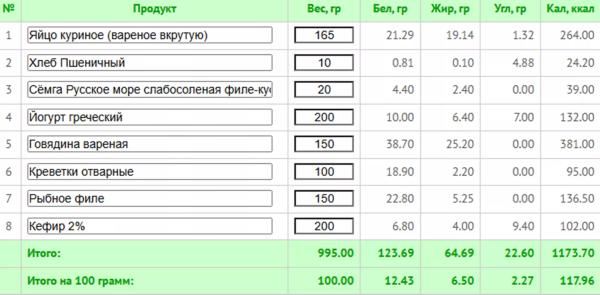 5 любимых диет знаменитостей + готовое меню с КБЖУ 5 любимых диет знаменитостей + готовое меню с КБЖУ