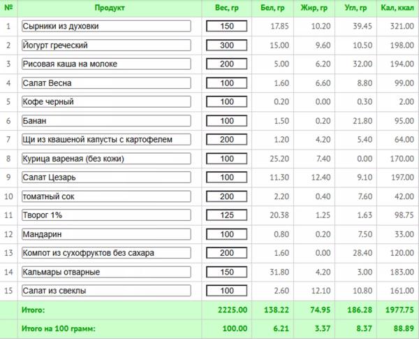 5 любимых диет знаменитостей + готовое меню с КБЖУ 5 любимых диет знаменитостей + готовое меню с КБЖУ