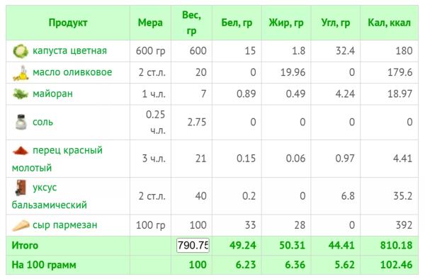 11 рецептов вкусного ужина на средиземноморской диете + КБЖУ всех блюд