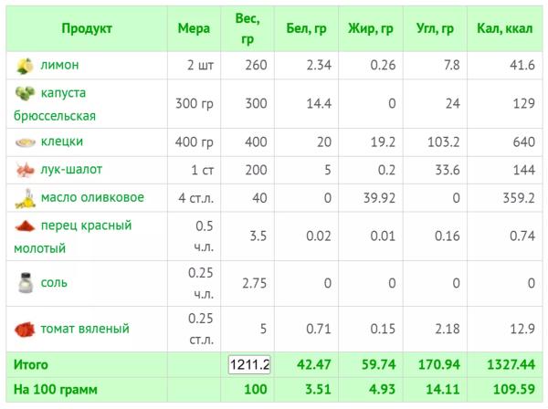 11 рецептов вкусного ужина на средиземноморской диете + КБЖУ всех блюд