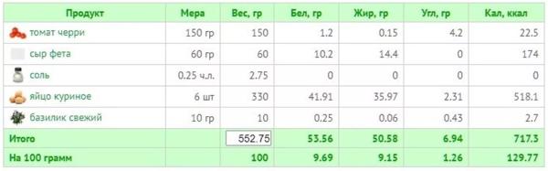 11 рецептов вкусного ужина на средиземноморской диете + КБЖУ всех блюд