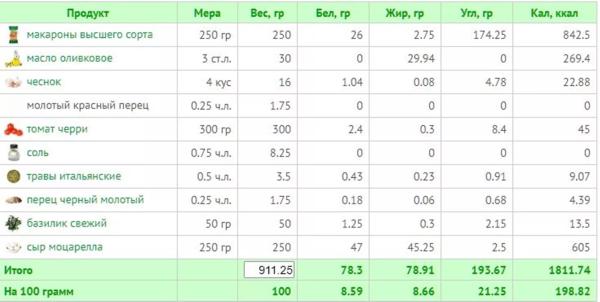 11 рецептов вкусного ужина на средиземноморской диете + КБЖУ всех блюд
