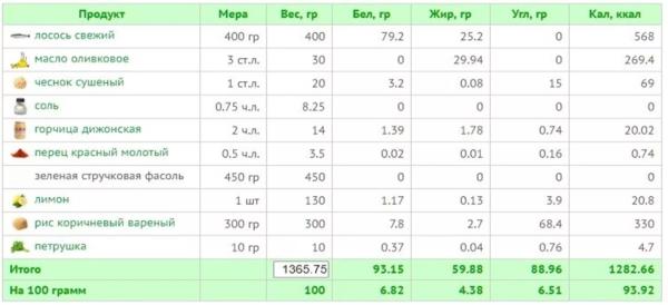 11 рецептов вкусного ужина на средиземноморской диете + КБЖУ всех блюд