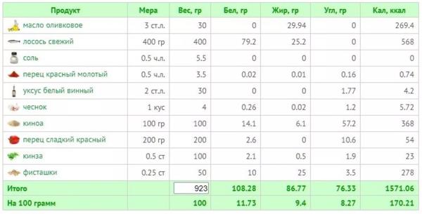 11 рецептов вкусного ужина на средиземноморской диете + КБЖУ всех блюд
