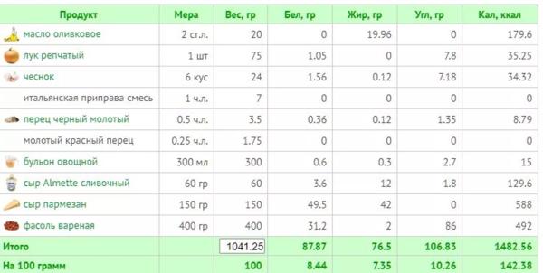 11 рецептов вкусного ужина на средиземноморской диете + КБЖУ всех блюд