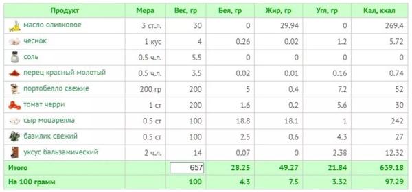 11 рецептов вкусного ужина на средиземноморской диете + КБЖУ всех блюд