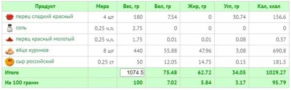 11 рецептов вкусного ужина на средиземноморской диете + КБЖУ всех блюд