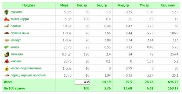 10 летних салатов для легкости и радости: рецепты с КБЖУ 
