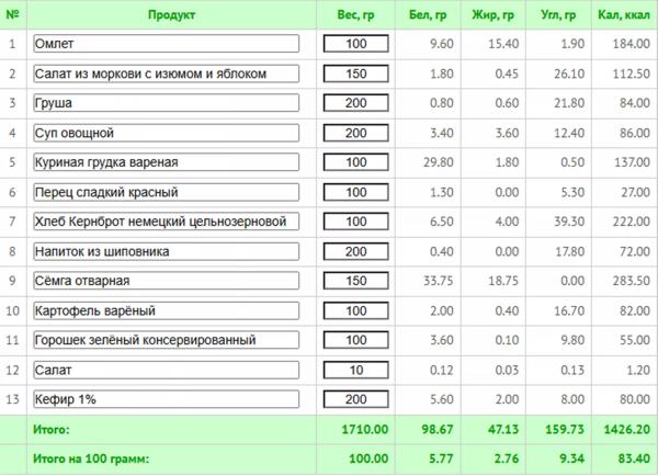 Как вернуться в форму после двух родов: лучшие упражнения + программа питания с КБЖУ