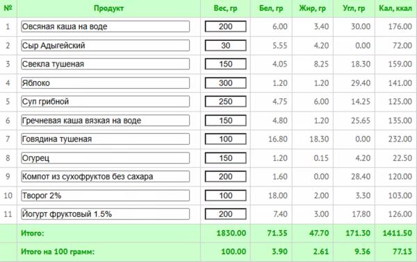 Как вернуться в форму после двух родов: лучшие упражнения + программа питания с КБЖУ