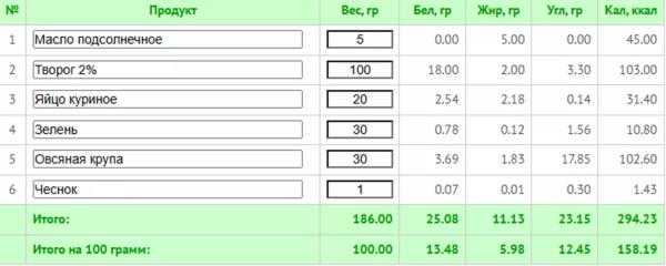 10 простых ПП-завтраков для каждого до 300 ккал + КБЖУ всех блюд