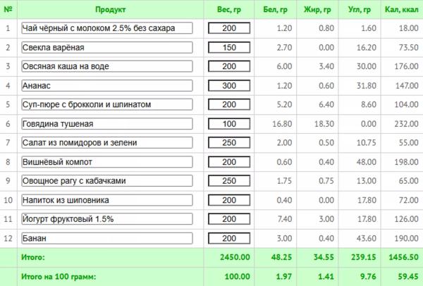 Как вернуться в форму после двух родов: лучшие упражнения + программа питания с КБЖУ