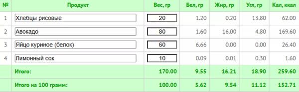10 простых ПП-завтраков для каждого до 300 ккал + КБЖУ всех блюд