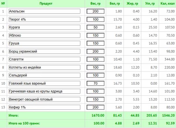Как вернуться в форму после двух родов: лучшие упражнения + программа питания с КБЖУ