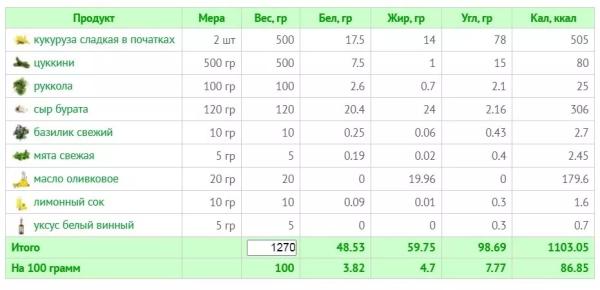 10 летних салатов для легкости и радости: рецепты с КБЖУ 