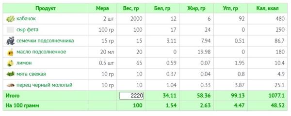 10 летних салатов для легкости и радости: рецепты с КБЖУ 