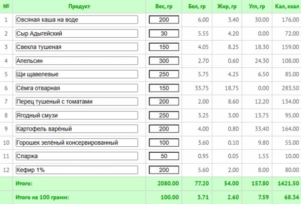 Как вернуться в форму после двух родов: лучшие упражнения + программа питания с КБЖУ