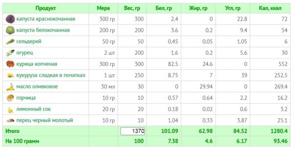 10 летних салатов для легкости и радости: рецепты с КБЖУ 