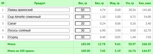 10 простых ПП-завтраков для каждого до 300 ккал + КБЖУ всех блюд