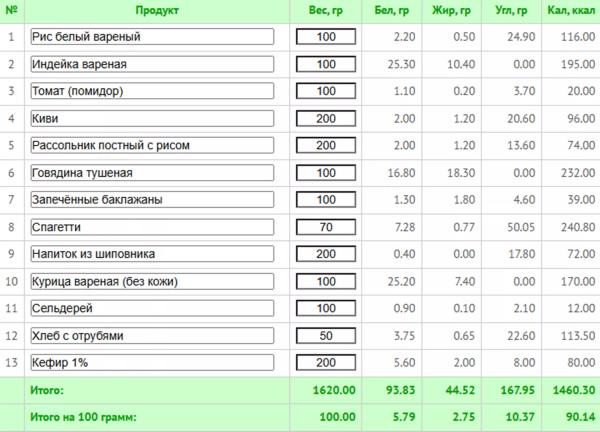 Как вернуться в форму после двух родов: лучшие упражнения + программа питания с КБЖУ