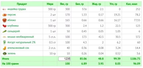 10 летних салатов для легкости и радости: рецепты с КБЖУ 