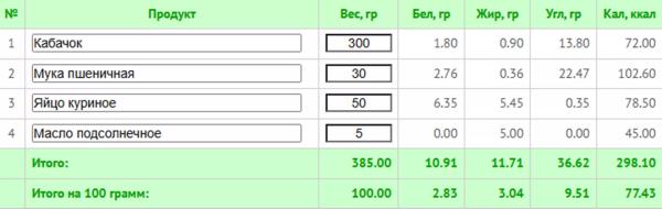10 простых ПП-завтраков для каждого до 300 ккал + КБЖУ всех блюд