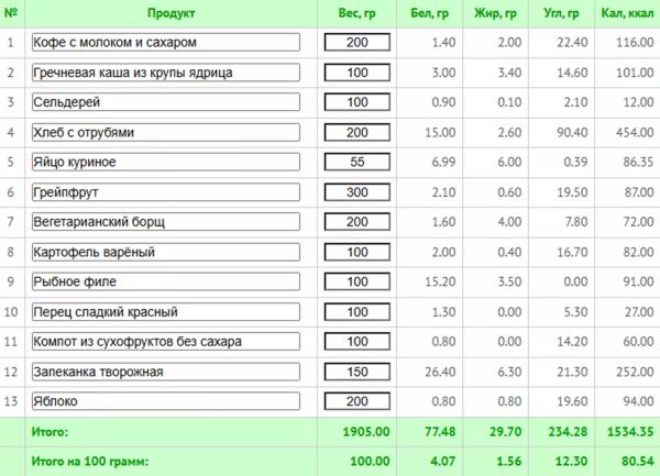 Как вернуться в форму после двух родов: лучшие упражнения + программа питания с КБЖУ