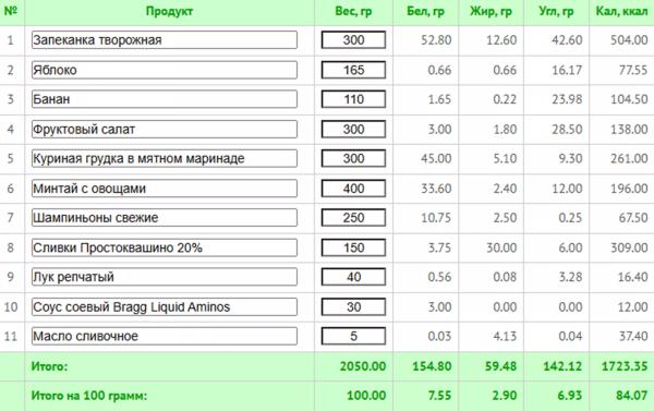 Что делать, если муж с лишним весом отказывается худеть: незаметные лайфхаки + план для снижения веса Что делать, если муж с лишним весом отказывается худеть: незаметные лайфхаки + план для снижения веса