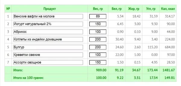 Как очень быстро похудеть: безопасный план на 7-14 дней Как очень быстро похудеть: безопасный план на 7-14 дней