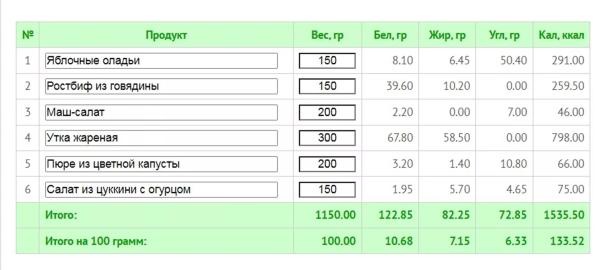 Как очень быстро похудеть: безопасный план на 7-14 дней Как очень быстро похудеть: безопасный план на 7-14 дней