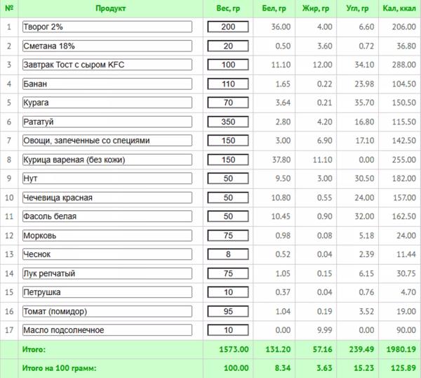 Что делать, если муж с лишним весом отказывается худеть: незаметные лайфхаки + план для снижения веса Что делать, если муж с лишним весом отказывается худеть: незаметные лайфхаки + план для снижения веса
