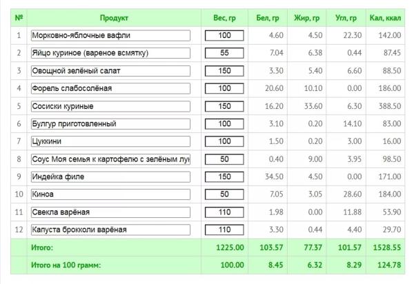 Как очень быстро похудеть: безопасный план на 7-14 дней Как очень быстро похудеть: безопасный план на 7-14 дней
