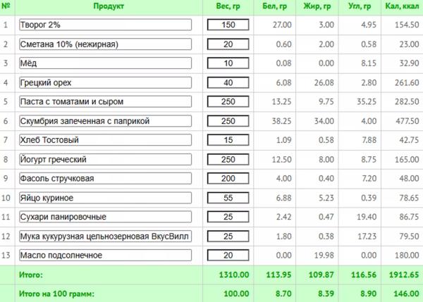 Что делать, если муж с лишним весом отказывается худеть: незаметные лайфхаки + план для снижения веса Что делать, если муж с лишним весом отказывается худеть: незаметные лайфхаки + план для снижения веса