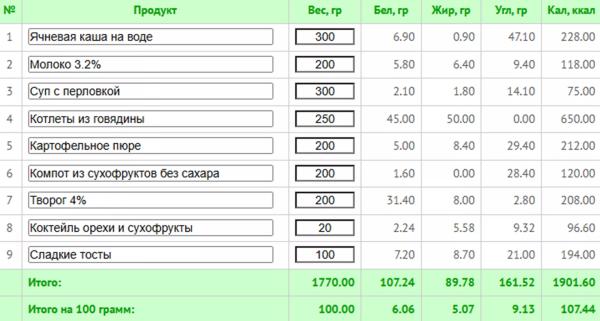 Основы здорового питания: практическое руководство для начинающих Основы здорового питания: практическое руководство для начинающих