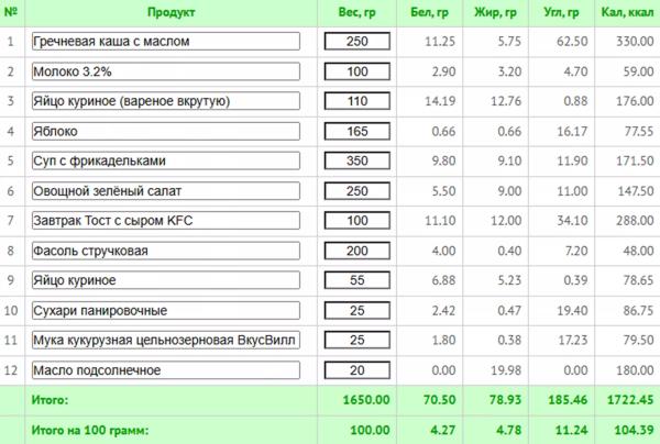 Что делать, если муж с лишним весом отказывается худеть: незаметные лайфхаки + план для снижения веса Что делать, если муж с лишним весом отказывается худеть: незаметные лайфхаки + план для снижения веса