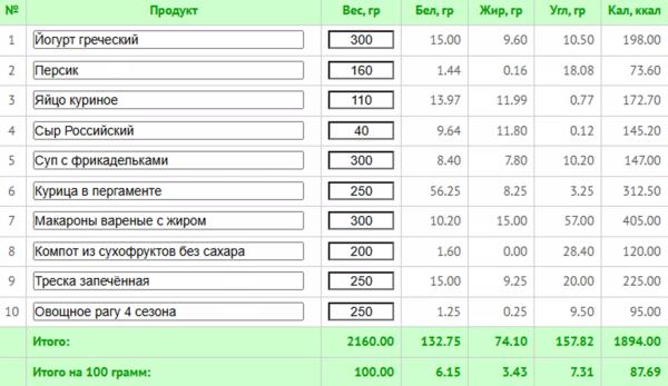 Основы здорового питания: практическое руководство для начинающих Основы здорового питания: практическое руководство для начинающих