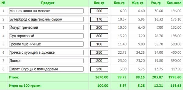 Основы здорового питания: практическое руководство для начинающих Основы здорового питания: практическое руководство для начинающих