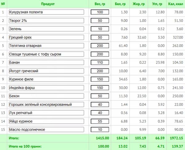 Что делать, если муж с лишним весом отказывается худеть: незаметные лайфхаки + план для снижения веса Что делать, если муж с лишним весом отказывается худеть: незаметные лайфхаки + план для снижения веса