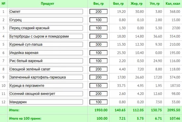 Основы здорового питания: практическое руководство для начинающих Основы здорового питания: практическое руководство для начинающих