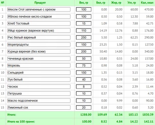 Что делать, если муж с лишним весом отказывается худеть: незаметные лайфхаки + план для снижения веса Что делать, если муж с лишним весом отказывается худеть: незаметные лайфхаки + план для снижения веса