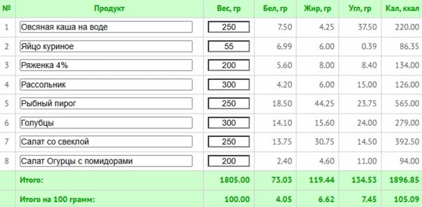 Основы здорового питания: практическое руководство для начинающих Основы здорового питания: практическое руководство для начинающих