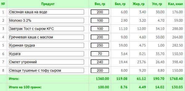 Что делать, если муж с лишним весом отказывается худеть: незаметные лайфхаки + план для снижения веса Что делать, если муж с лишним весом отказывается худеть: незаметные лайфхаки + план для снижения веса