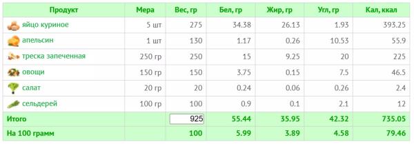 Яичная диета на 3 дня: меню, эффективность и результат