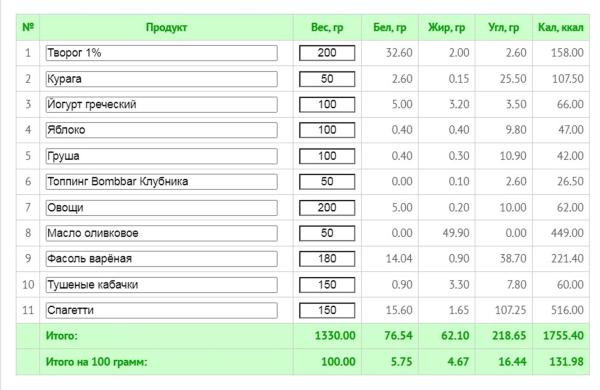 Как начать худеть: советы, чтобы не сорваться и увидеть результат Как начать худеть: советы, чтобы не сорваться и увидеть результат