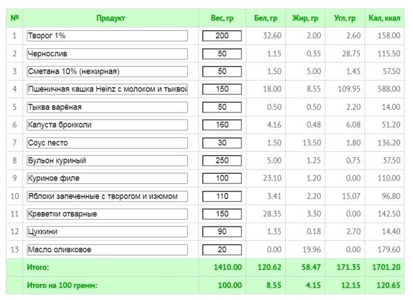 Как начать худеть: советы, чтобы не сорваться и увидеть результат Как начать худеть: советы, чтобы не сорваться и увидеть результат